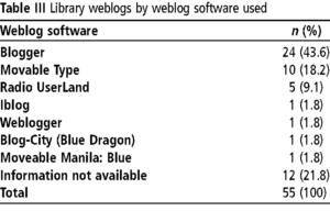 weblog software