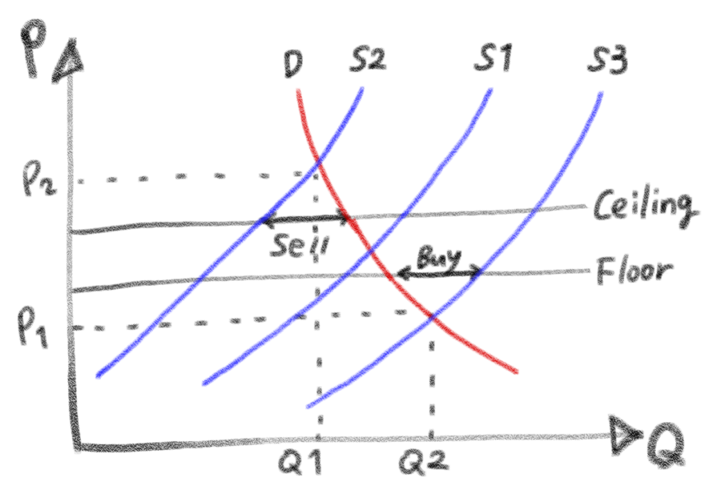 Buffer Stock