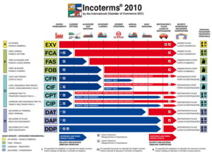 Incoterms