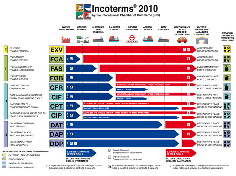 incoterms large