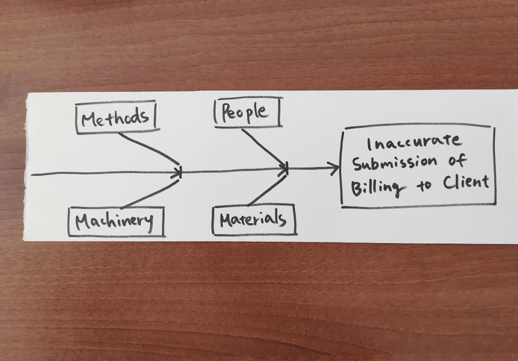 Diagramma causa-effetto