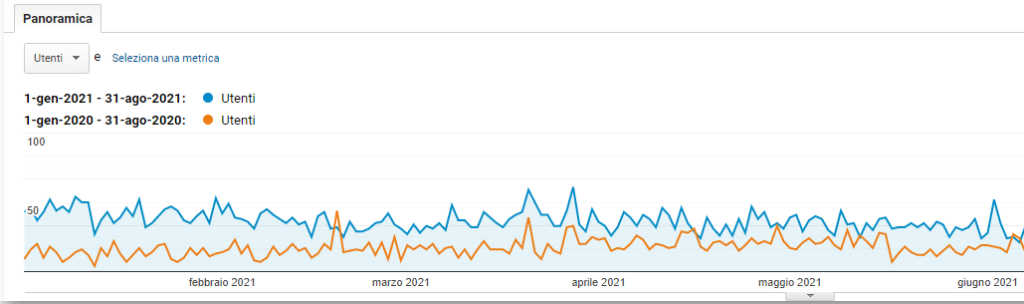 Analytics legambe.net