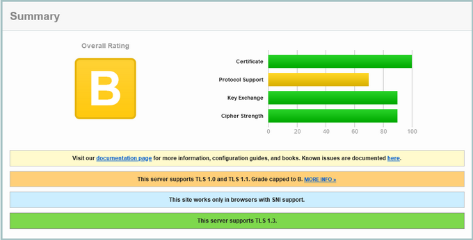 qualys scan ssl