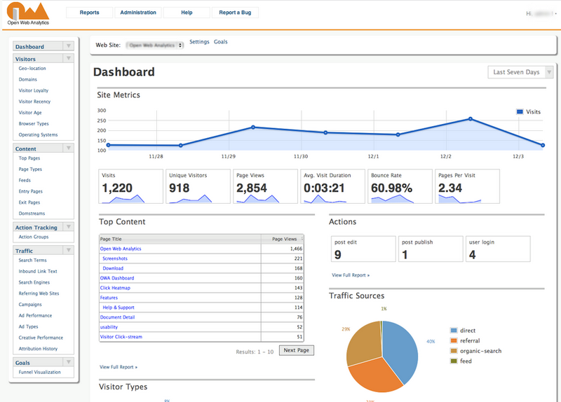 Dashboard di Owa: il miglior strumento alternativo a Google Analytics