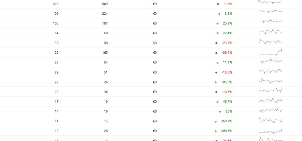 Dashboard globale Matomo